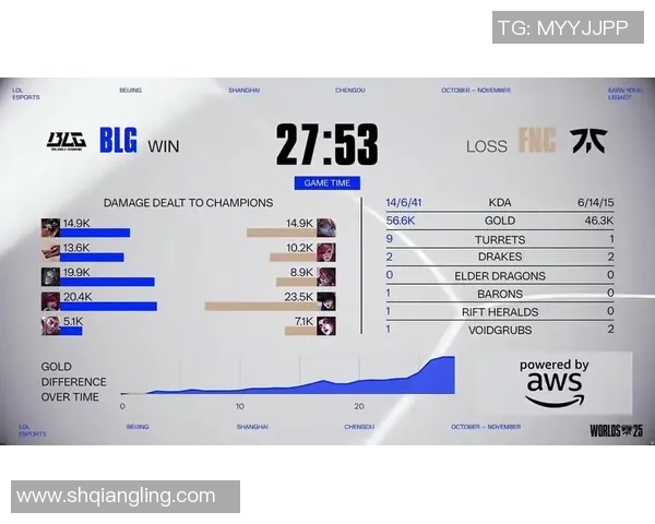 BLG在Major赛中的辉煌征程与突破成就全景回顾