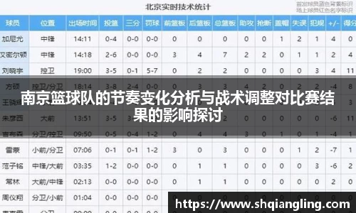 南京篮球队的节奏变化分析与战术调整对比赛结果的影响探讨